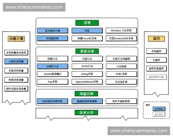 《风暴英雄全方位教练攻略 提升游戏技巧与战略布局》